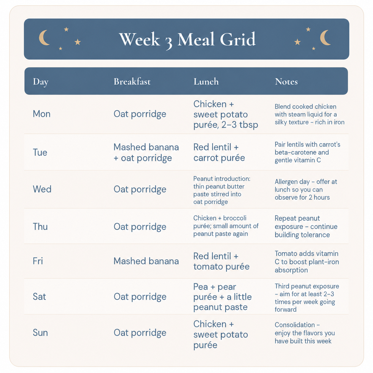 From First Bites to Family Meals - The Complete 6-18 Month Meal Planner