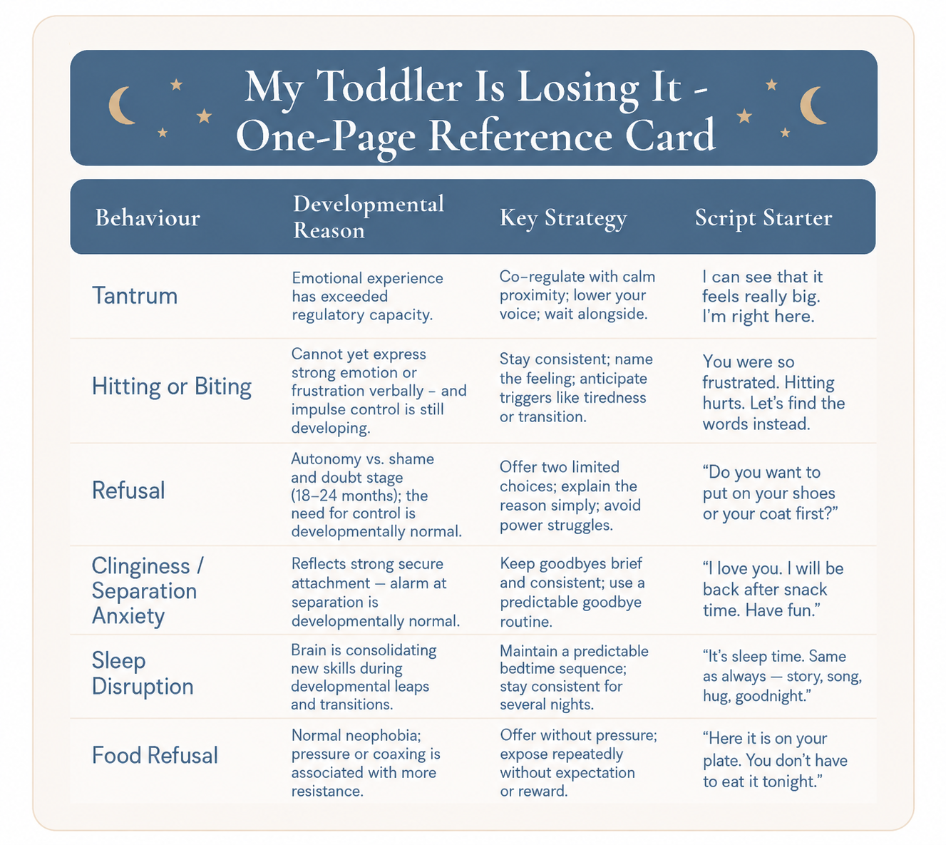 My Toddler Is Losing It (And So Am I) — The Evidence-Based Behaviour Workbook | Ages 1–5