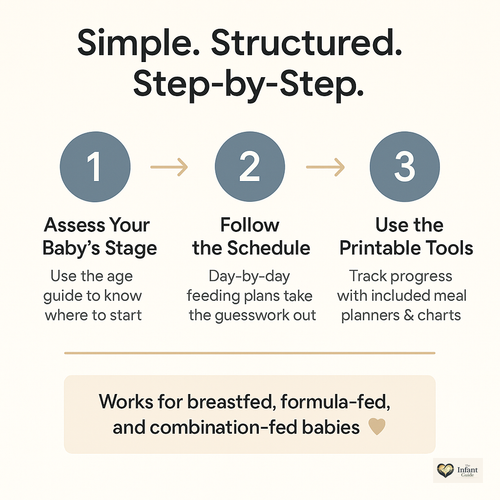 Baby & Toddler Feeding Guide PDF | First Foods, Weaning, Allergens, Meal Plans | Instant Download
