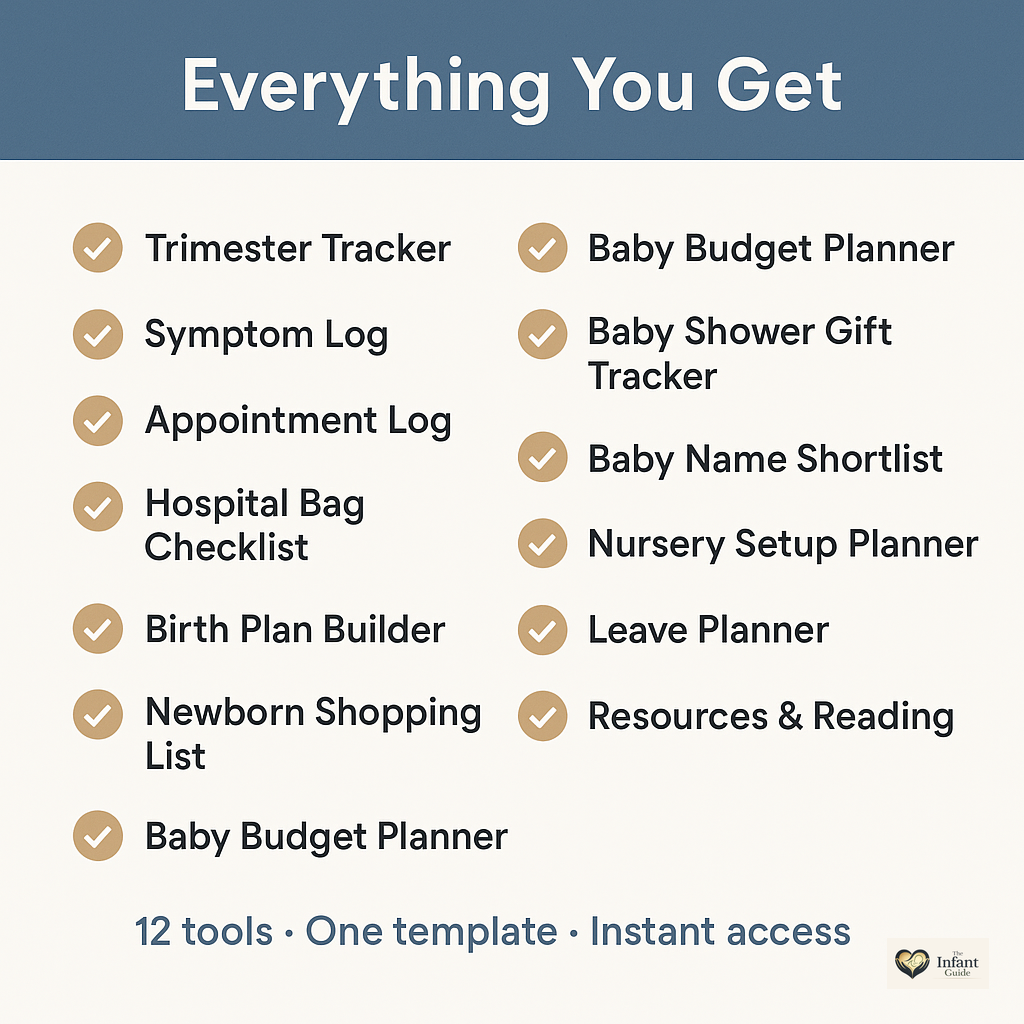 Everything you get with the Pregnancy Planner digital download