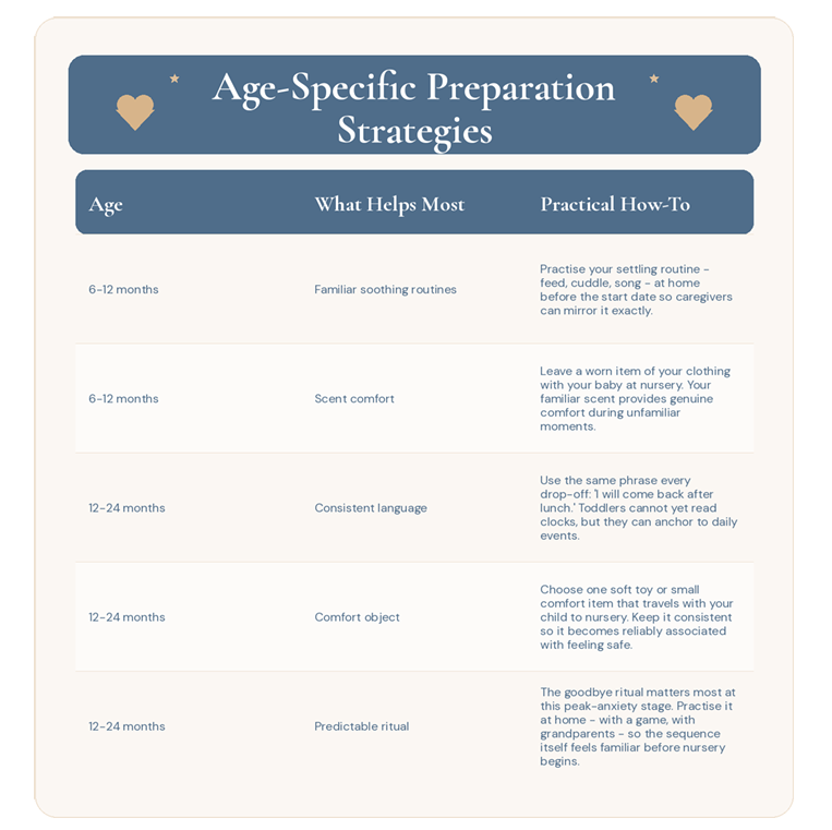 Ready for Childcare: The Complete Nursery & Daycare Transition Toolkit — 6 Fillable Templates for Parents